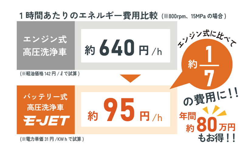 E-JET コスト比較