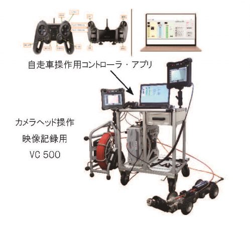 ＲＶ-ＳＡＴシステム｜株式会社カンツール｜上・下水道管理の