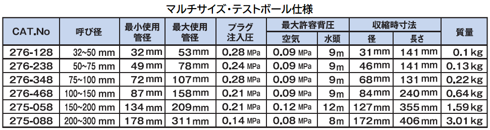 マルチサイズ・テストボール